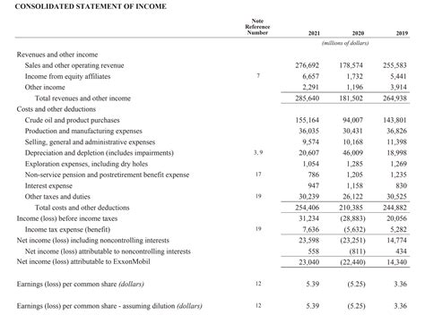 byd financial statements 2023.